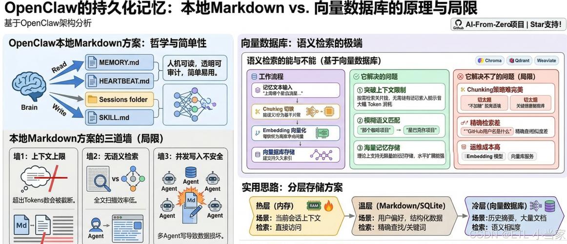 Android中持久化关键字原理及实现分析是怎样的？