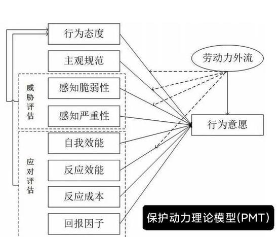 TypeScript的类型保护机制如何实现浅析？