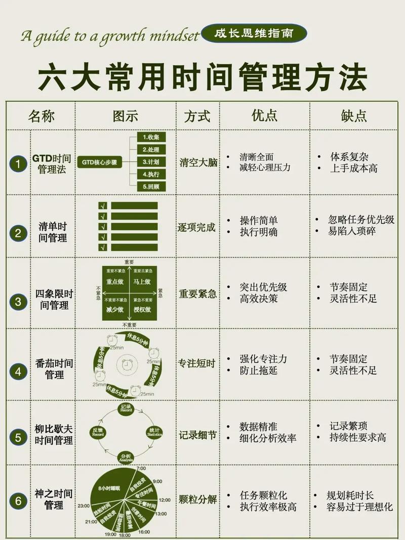 如何配置Laravel模型定义以自动开启创建时间戳管理？