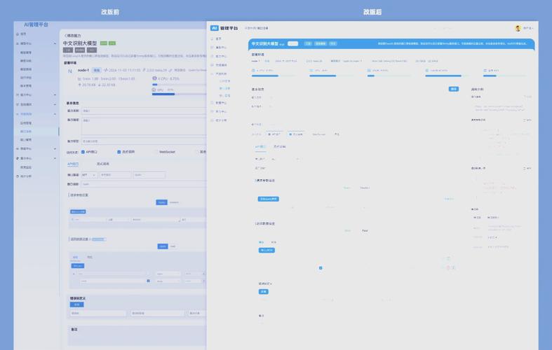 如何利用Laravel Nova和AdminBro高效构建项目专属的后台管理界面？