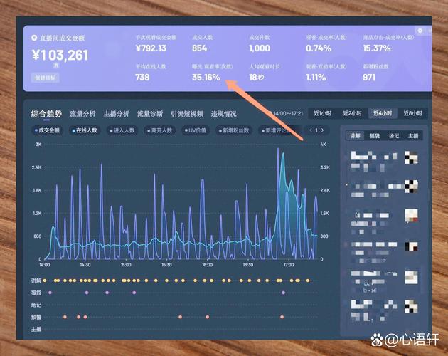 搜索引擎更新频次对网站流量波动有何关键影响？