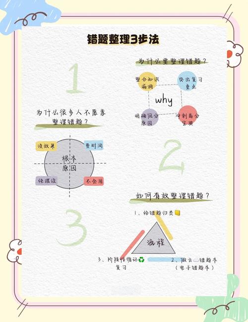 如何解决Yii框架中常见的错误问题？