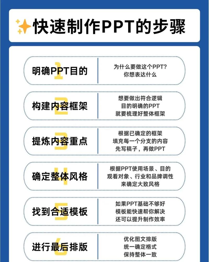 如何用网页版轻松制作PPT，开启高效办公新境界？