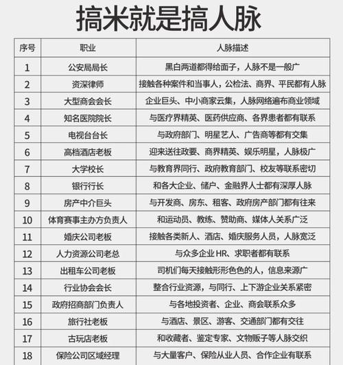 如何拓展SEO领域人脉，实现与同行业人士的精准对接？