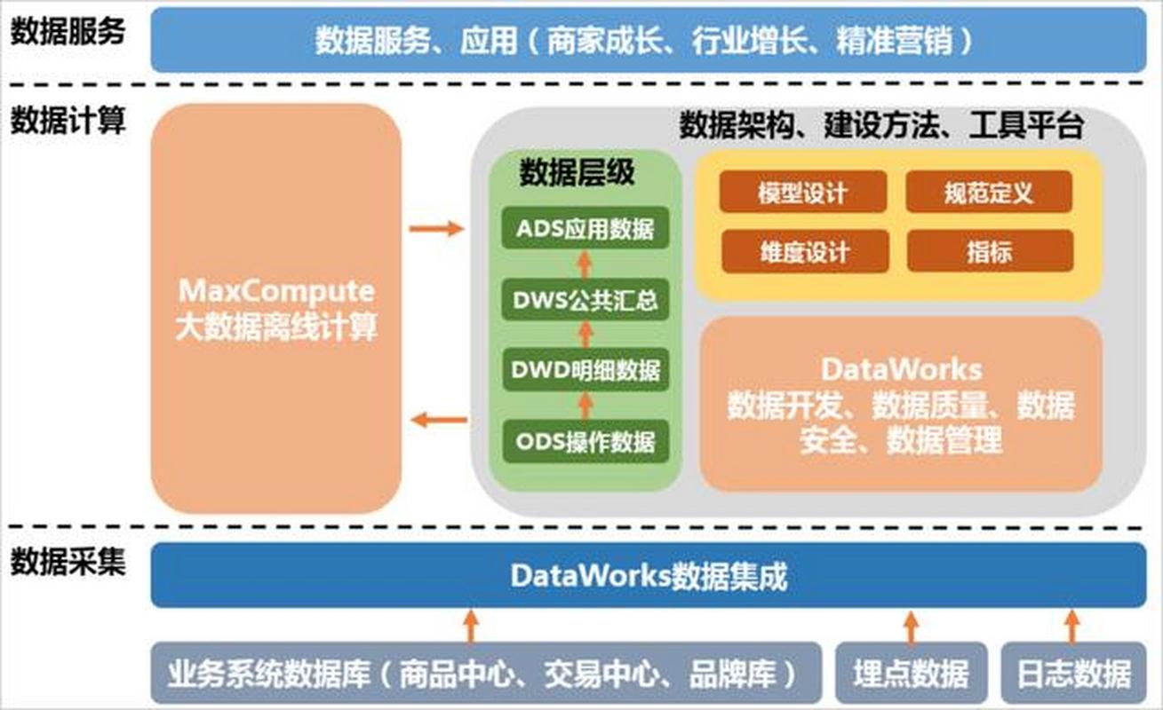 WinForms和Asp.NET类库中如何实现有效的异常处理机制？