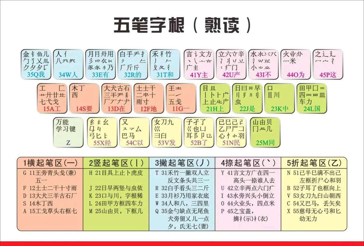 Java五笔86输入法如何使用？