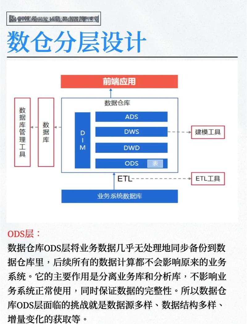 ThinkPHP6中如何实施数据库水平分库策略？