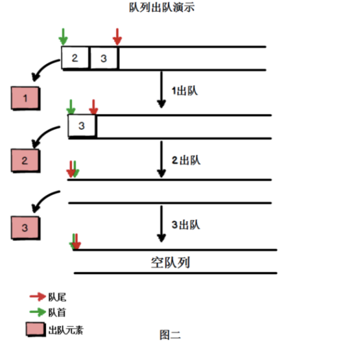 JavaScript中如何深入理解队列数据结构及其应用？