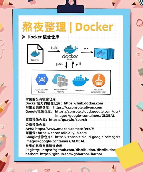 如何通过Docker Registry（2）构建个人私有仓库进行讨论？