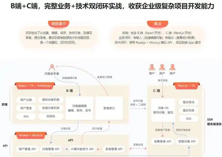如何配置React Native项目中的CSS Modules？