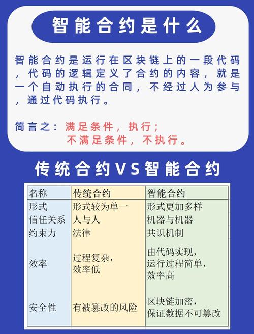 区块链技术如何支撑智能合约的运行？