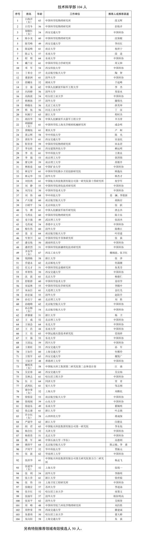 如何迅速成为照明领域的专家？