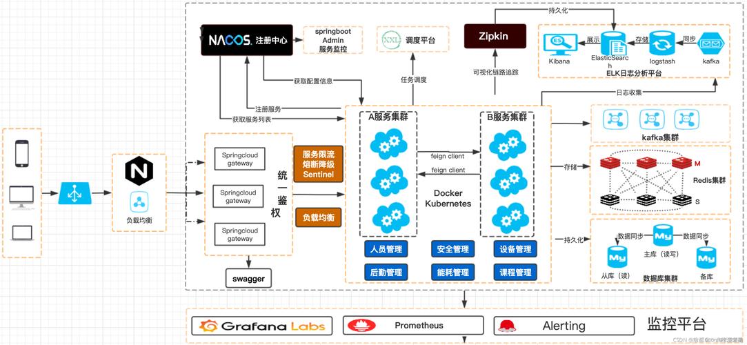 如何设计五十四个java版Spring Cloud微服务B2B2C电商平台的负载均衡策略？