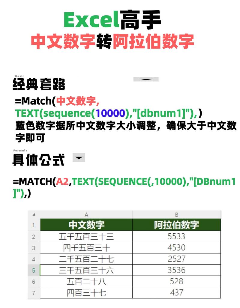 请问中文数字如何转换成阿拉伯数字？