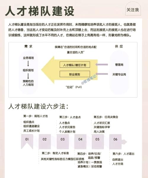 打工人的职业发展观如何才能更上一层楼？