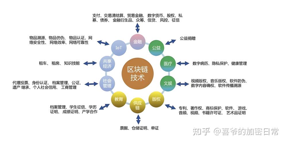 如何通过正确姿势深入理解区块链技术原理？