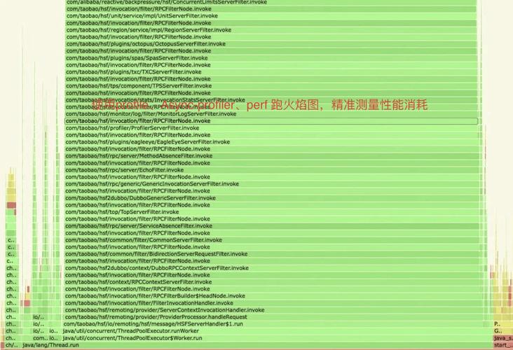 Java开发中如何识别并克服常见的性能瓶颈问题？