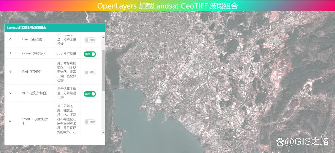 如何使用Openlayers实现鹰眼控件的加载？