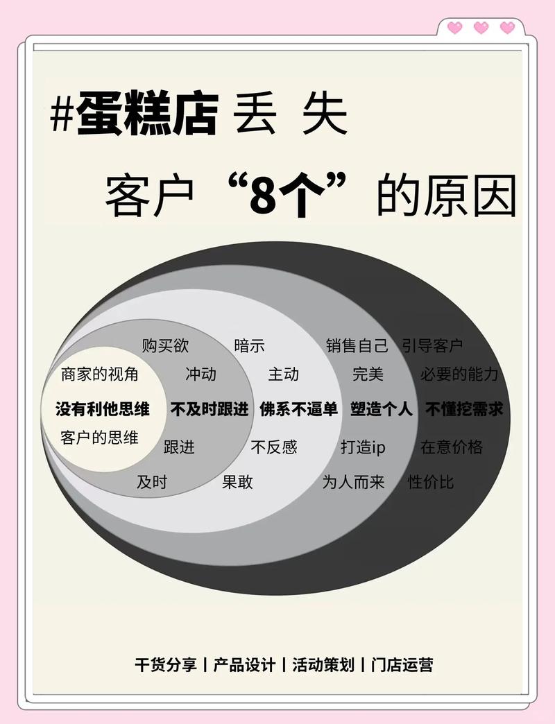 客户流失率为何突然飙升？有哪些深层次原因和应对策略？