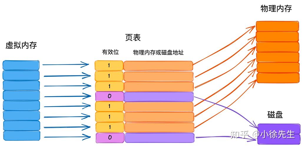 Golang中Goroutines内存管理如何运作，有何独到之处？