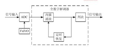如何实现石英晶振的通用多线程定时任务调度？