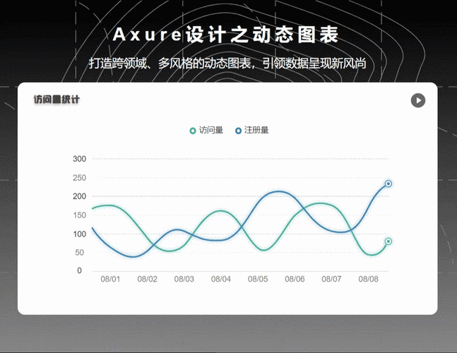 如何使用JS绘图Flot创建并动态刷新曲线图？