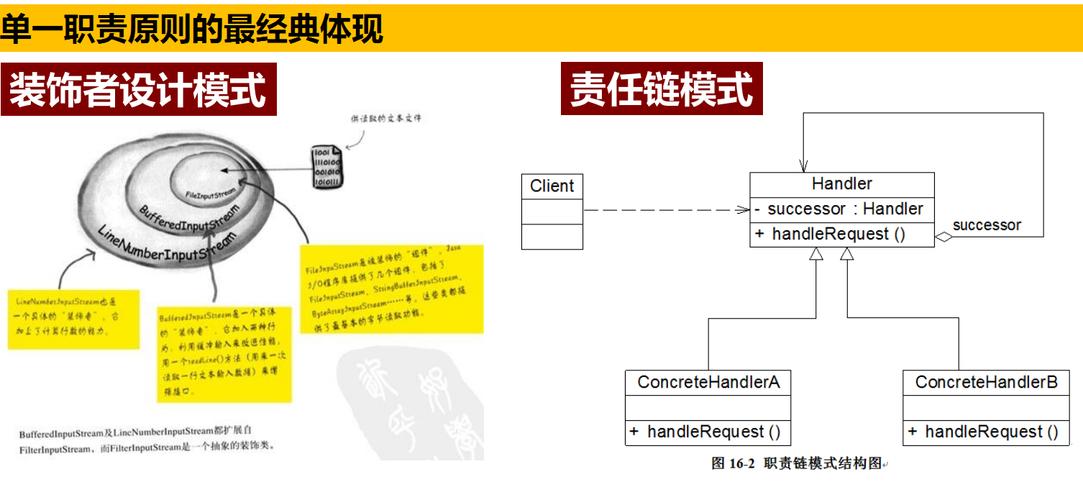 SOLID五大原则中，哪一项强调单一职责，确保模块功能单一？