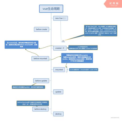 如何实现Angular中共享依赖的最佳实践分享？