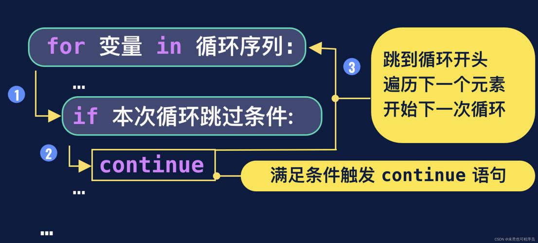Python中continue语句的哪三大应用场景最为关键？