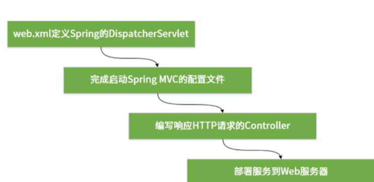 如何使用PHP和XML技术有效解析SOAP协议中的消息内容？