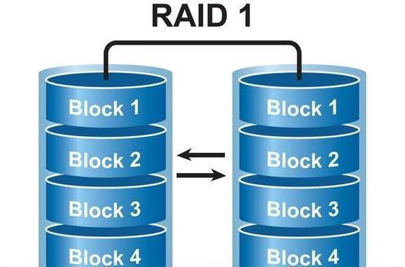 RAID1的镜像功能如何实现数据冗余？