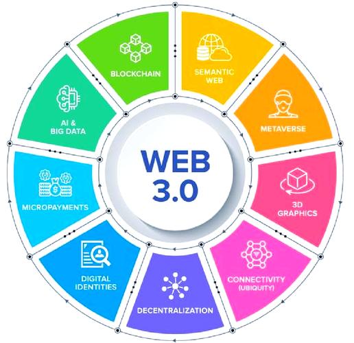 Web的哪些应用场景在近年来得到了显著的发展？