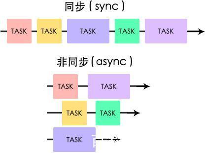 如何深入理解并运用JavaScript中的async函数？