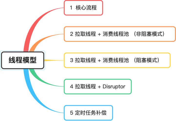 如何通过PHP和Redis实现消息队列功能示例代码？