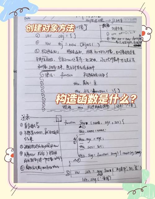 JavaScript中创建对象有哪些方法？如何理解this的指向问题？