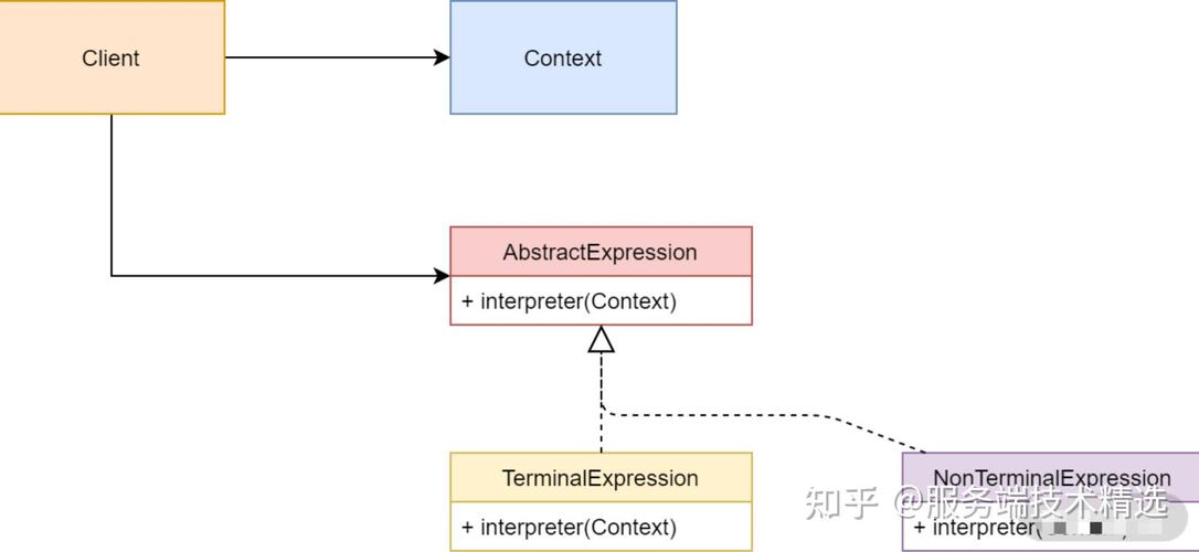 PHP中如何运用解释器模式进行设计模式解析？