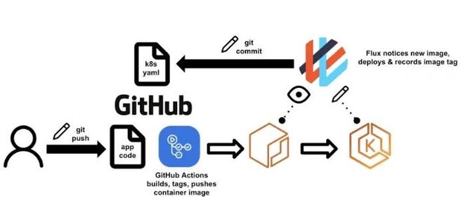 如何通过 Github Actions 实现Angular应用在GitHub Pages上的自动部署？