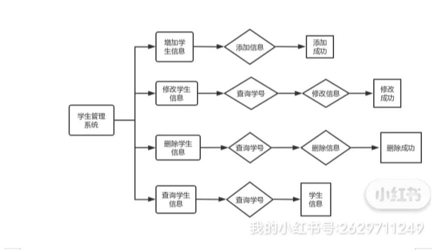 如何编写基于PDO的MySQL数据库增删改查操作类？