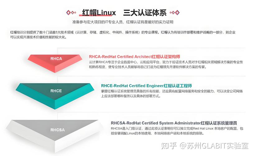 RHCE基础知识有哪些要点需要梳理？