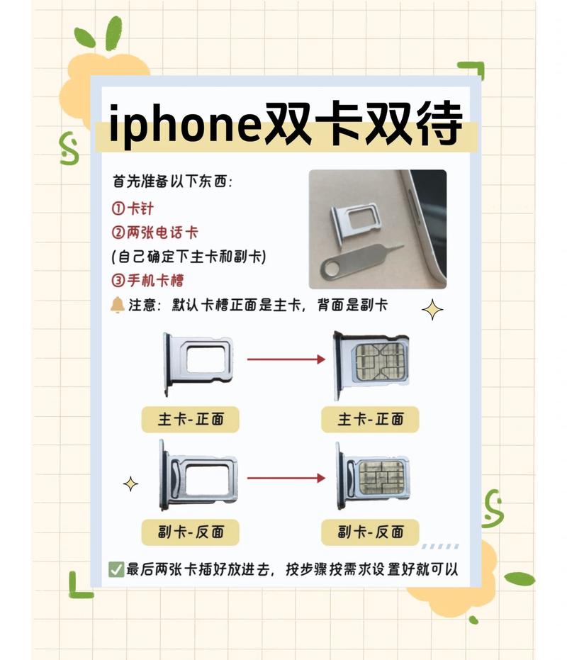 如何正确使用 Element Card 卡片功能？