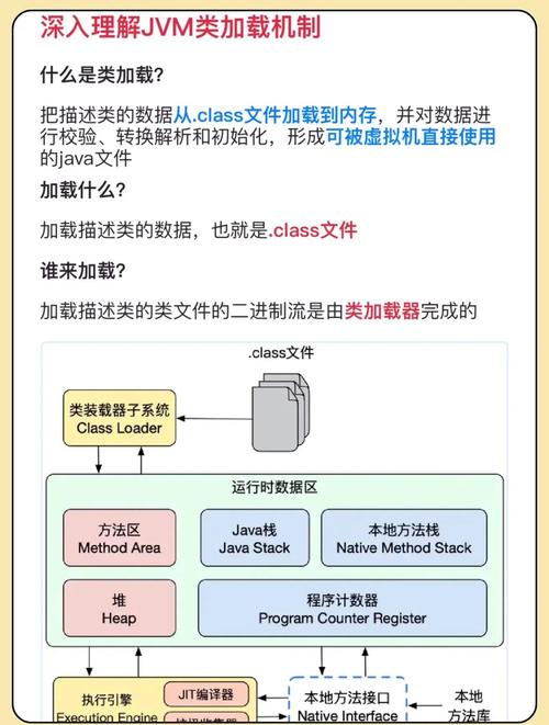 JVM规范中第5章关于类加载、链接和初始化的具体内容有哪些？