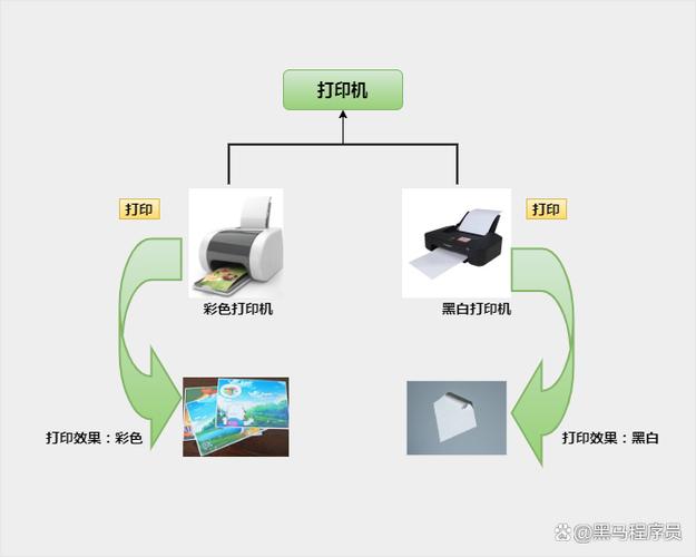 多态现象在第二部分有哪些具体体现？