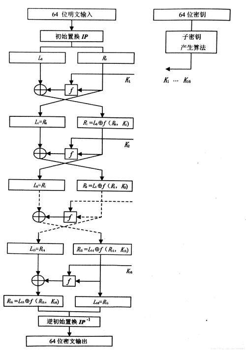 PHP中如何实现基于DES算法的加密与解密操作？