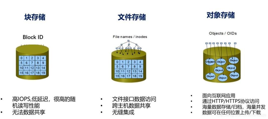 PHP中如何处理PDO的大对象（LOBs）存储和检索？