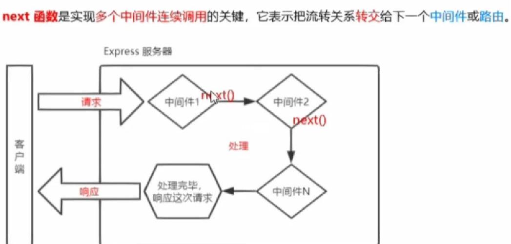 ASP.NetCoreMVC系列教程中，如何深入理解中间件原理？
