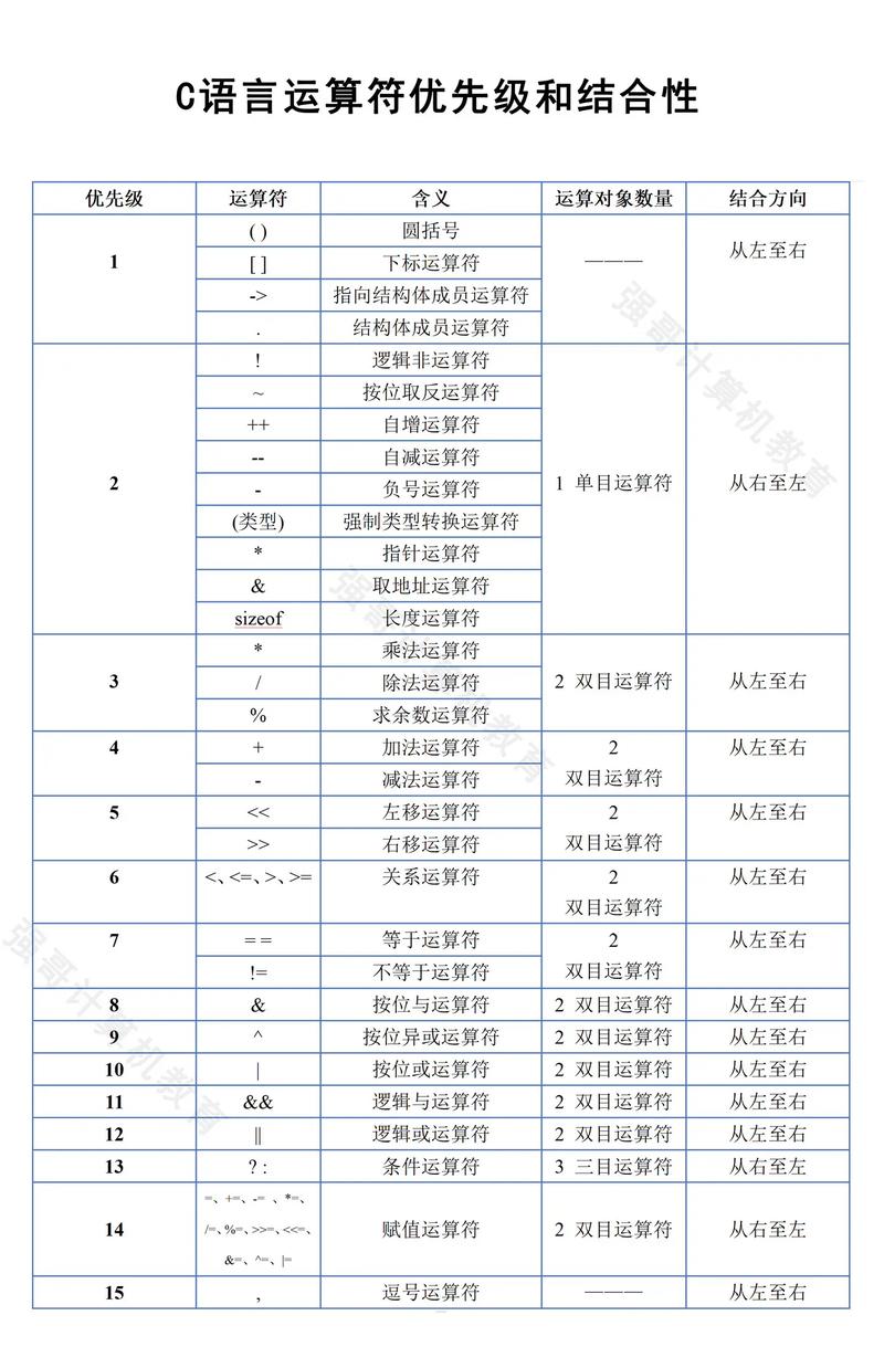 C语言中运算符的优先级排序是怎样的？