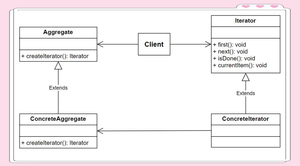 JavaScript中Iterator迭代器接口如何应用于不同循环结构？