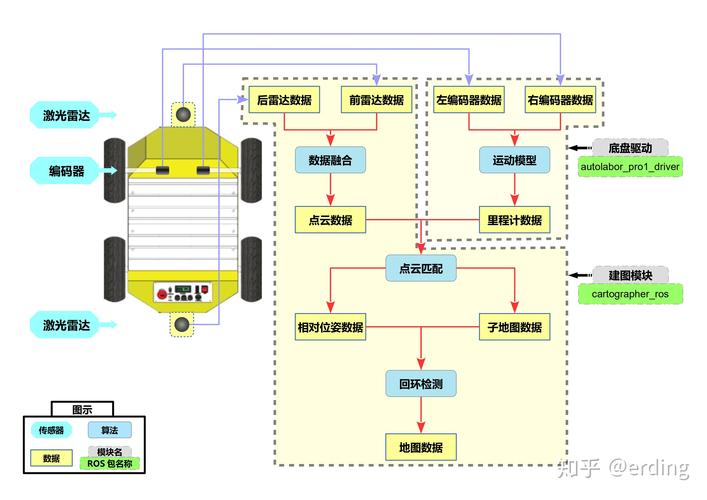 IROS2021中F-LOAM算法：如何实现快速激光里程计与建图？