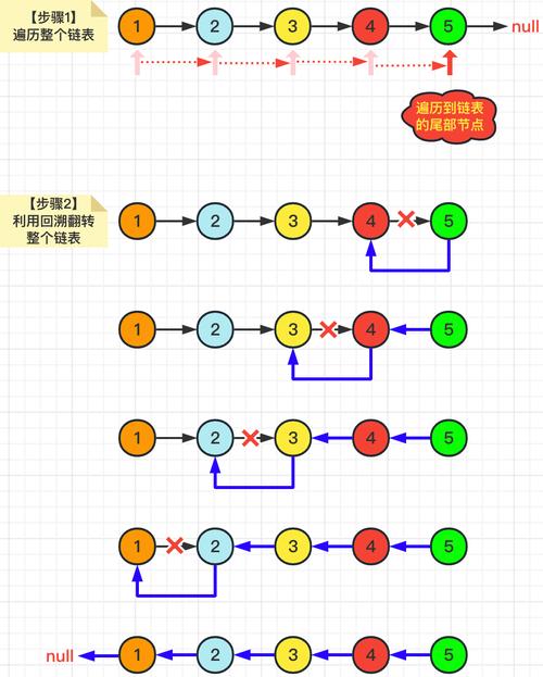 如何每日一练剑指offer中实现复杂链表的深复制？