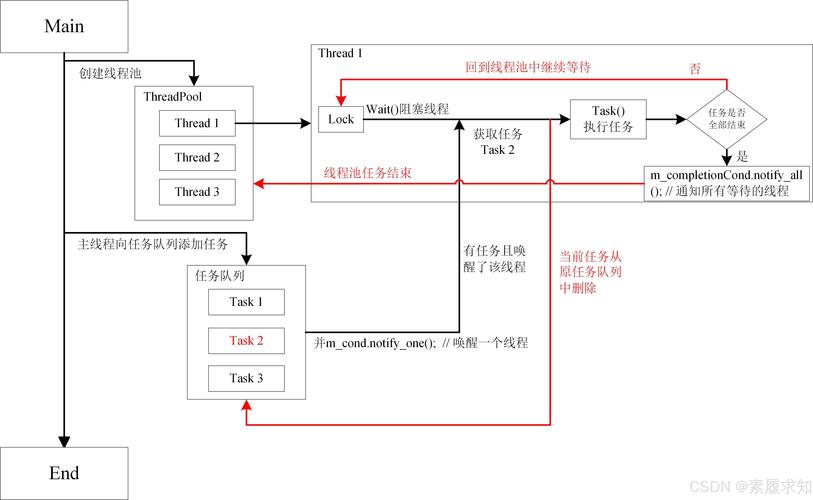 如何使用Java在特定时间点执行多个任务？